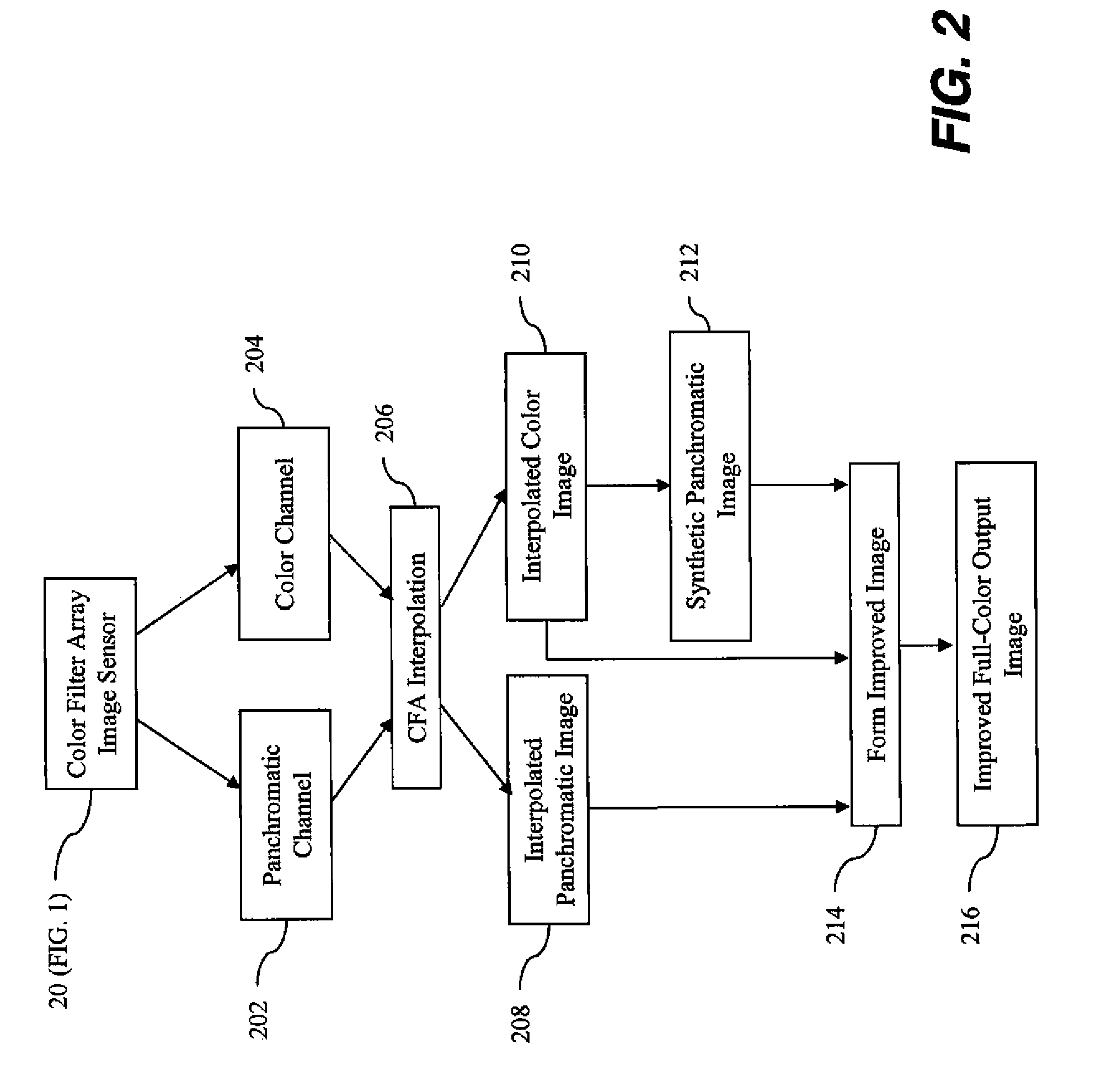 Producing full-color image using cfa image