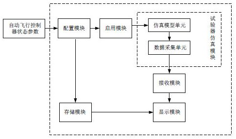 Automatic flight control tester data monitoring system and monitoring method