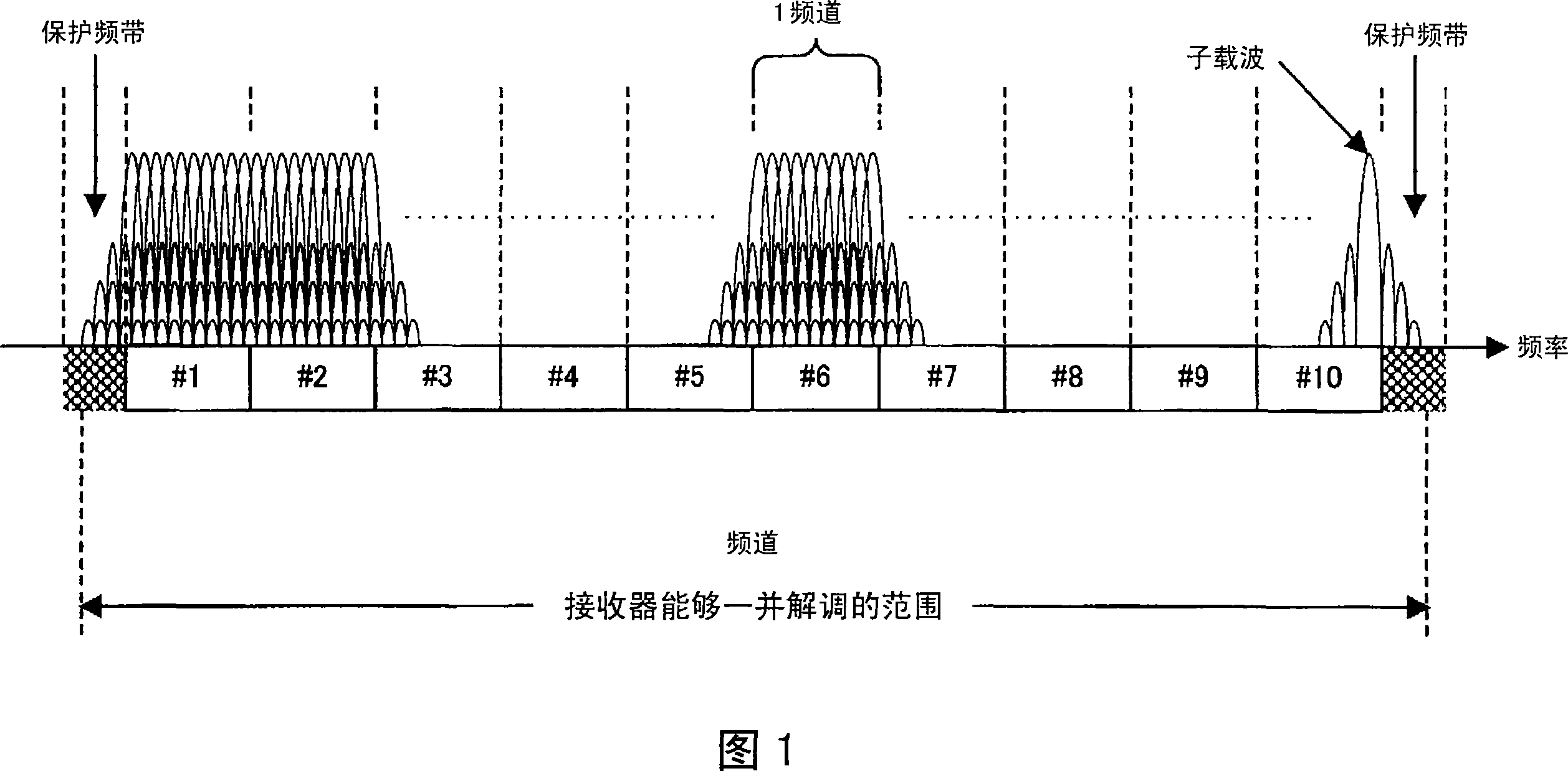 Wireless communication apparatus, mobile terminal and wireless communication method