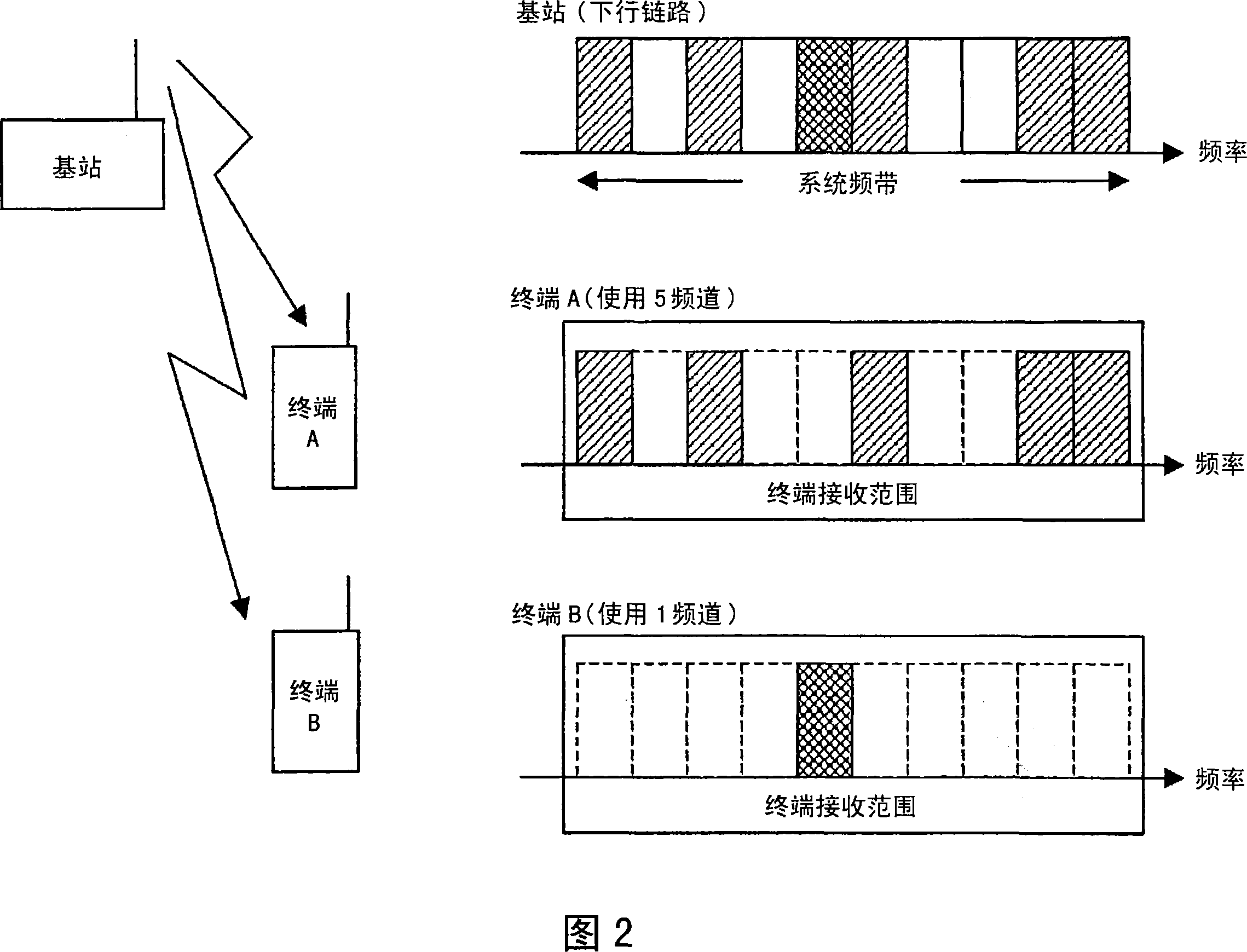 Wireless communication apparatus, mobile terminal and wireless communication method