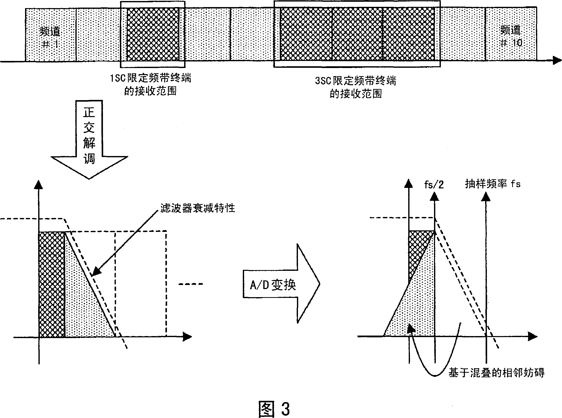 Wireless communication apparatus, mobile terminal and wireless communication method