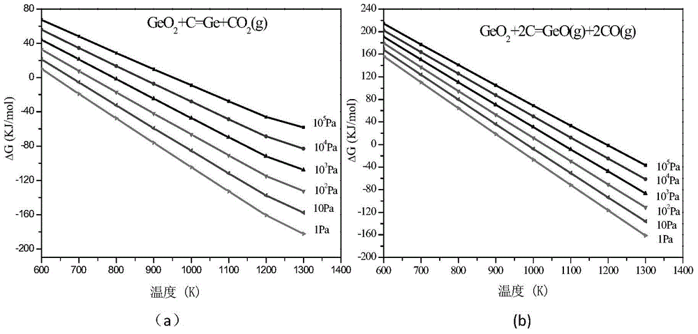 Method for recovering germanium in lignite smoke