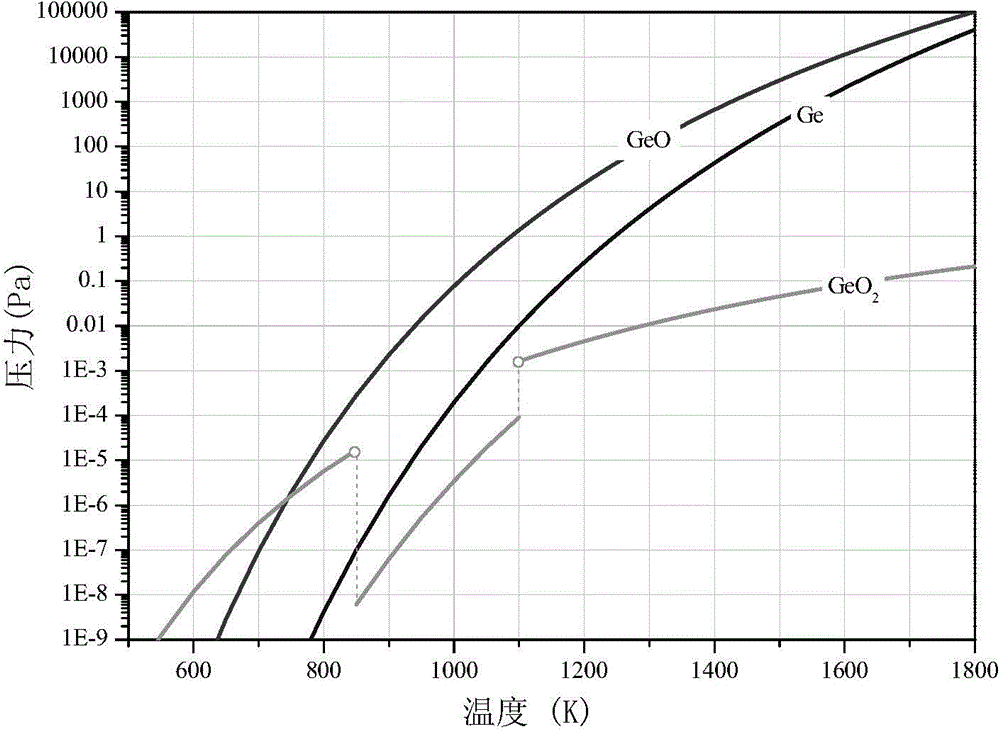 Method for recovering germanium in lignite smoke