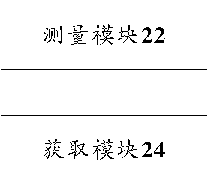 Method and user equipment (UE) for measuring and feeding back channel quality