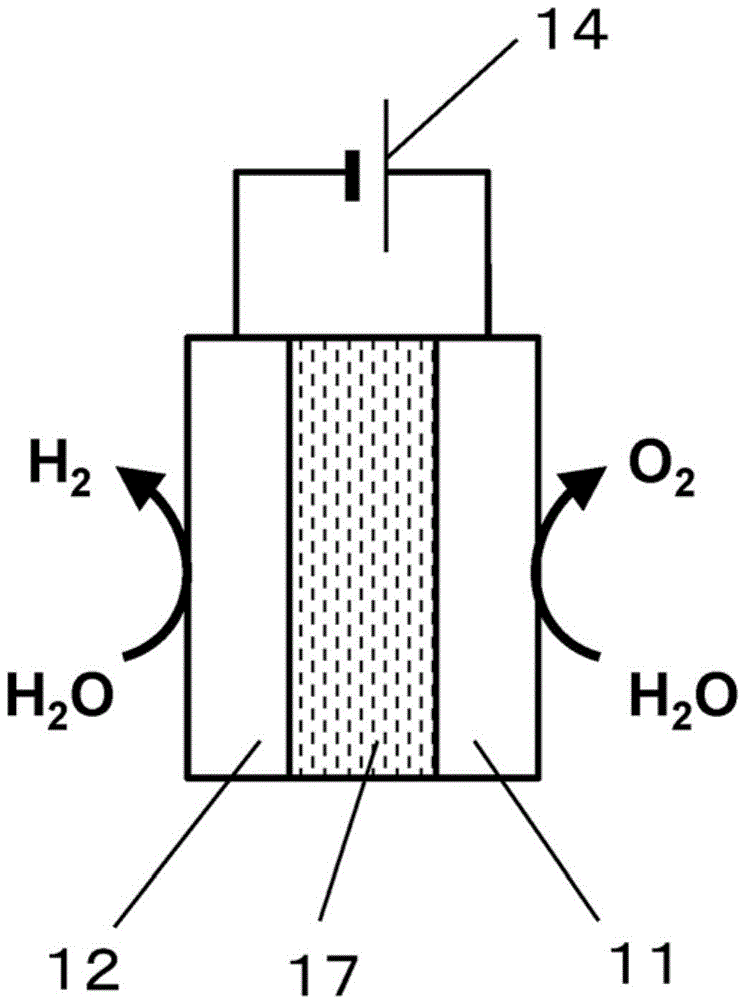 Method for generating oxygen, water electrolysis device and anode