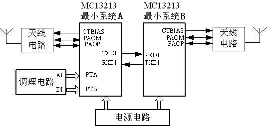 An automated production line monitoring two-layer wireless sensor network system