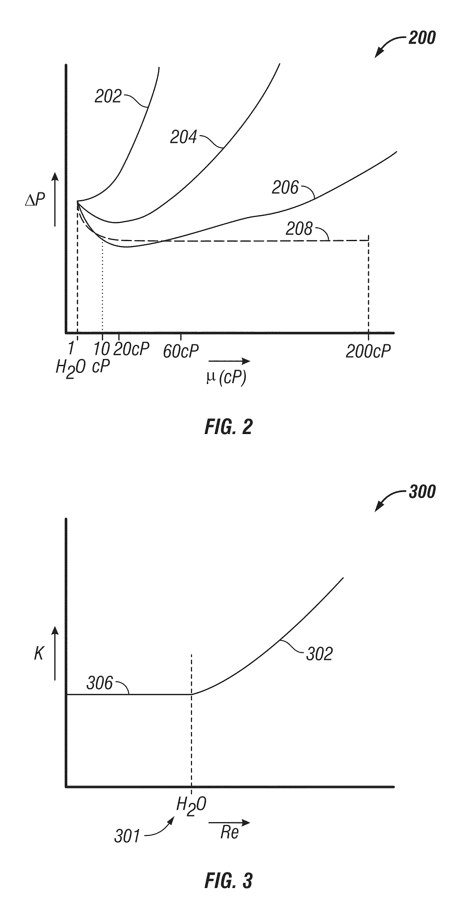 Method of making a flow control device that reduces flow of the fluid when a selected property of the fluid is in selected range