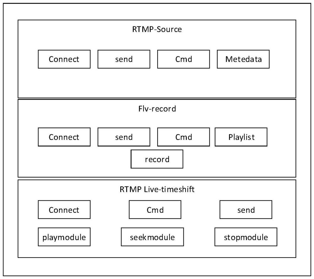 Live broadcast method and device, electronic equipment and computer readable storage medium