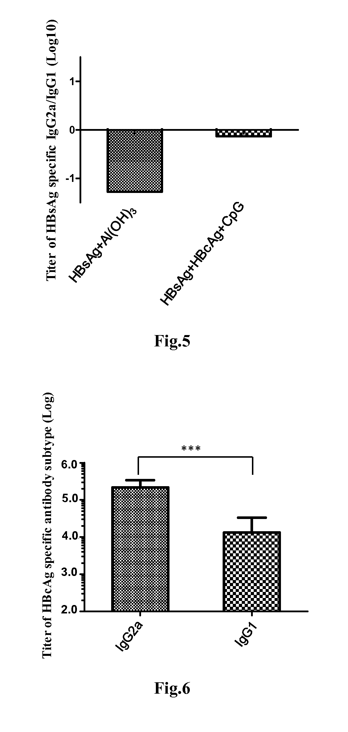 Hepatitis B vaccine