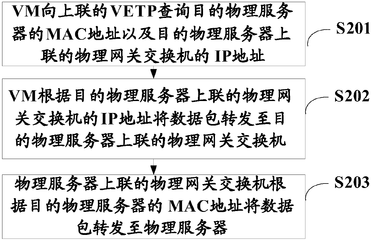 Resource scheduling method and system of heterogeneous network