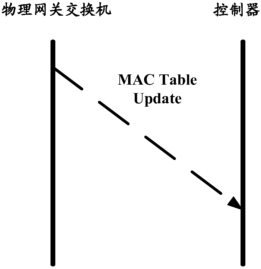 Resource scheduling method and system of heterogeneous network