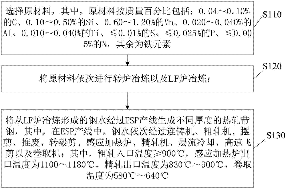 Method for producing titanium-microalloyed steel based on completely endless thin-slab continuous casting and continuous rolling process