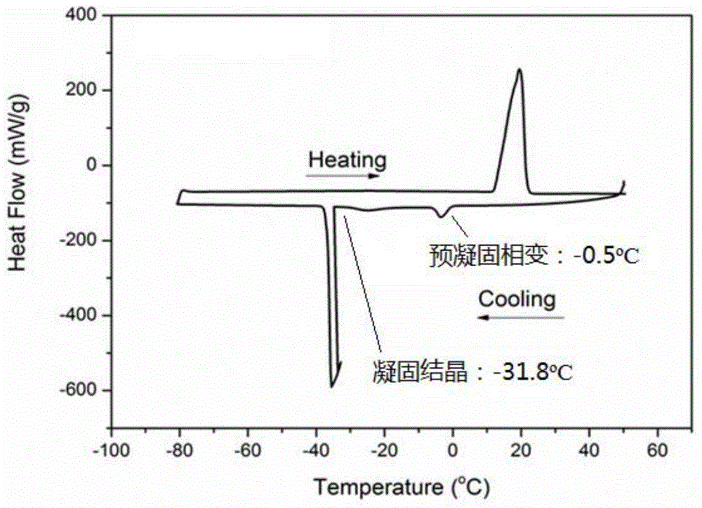 Ga-based liquid alloy with low-temperature fluidity, preparation process and thermometer