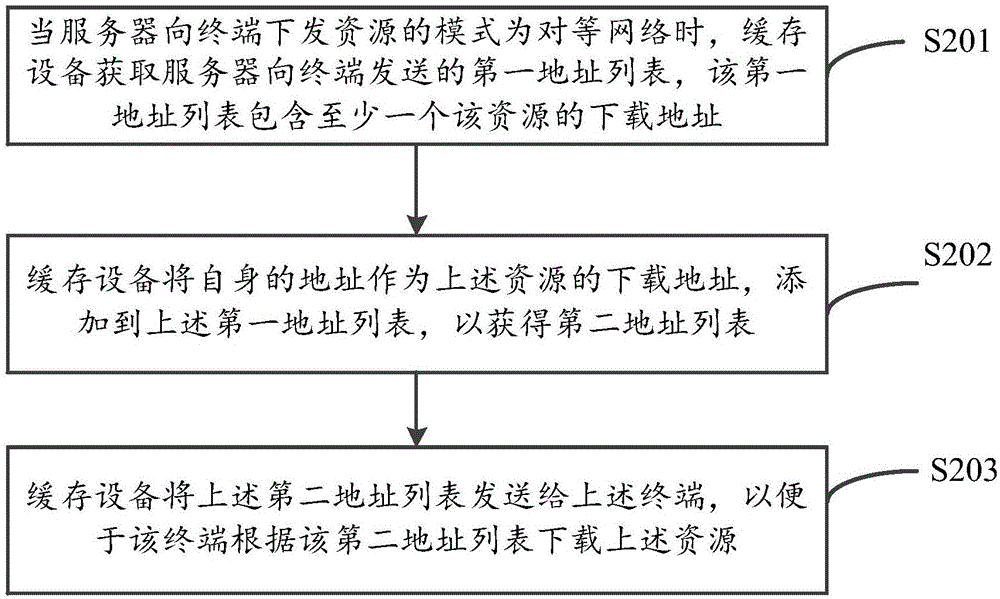 Updating method for address information and cache device