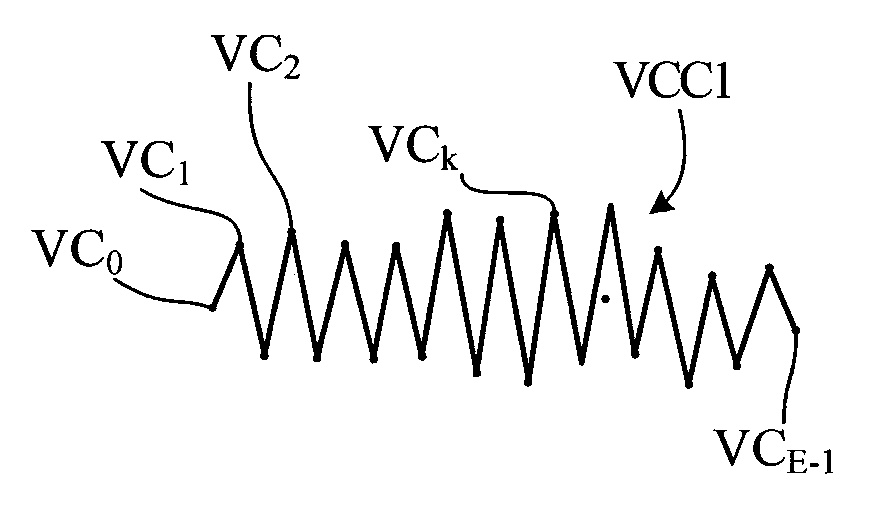 Process for testing the resistance of an integrated circuit to a side channel analysis