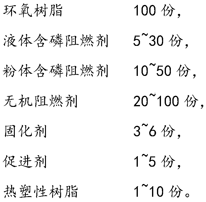 Halogen-free flame-retardant epoxy prepreg and composite material thereof