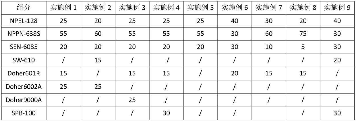 Halogen-free flame-retardant epoxy prepreg and composite material thereof