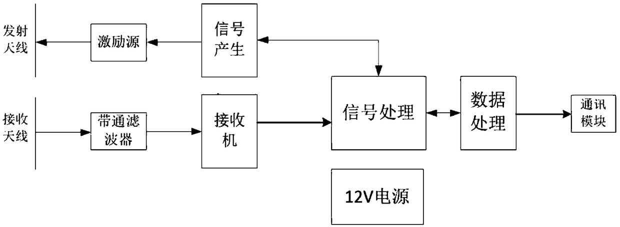 Wave measurement radar based on continuous wave