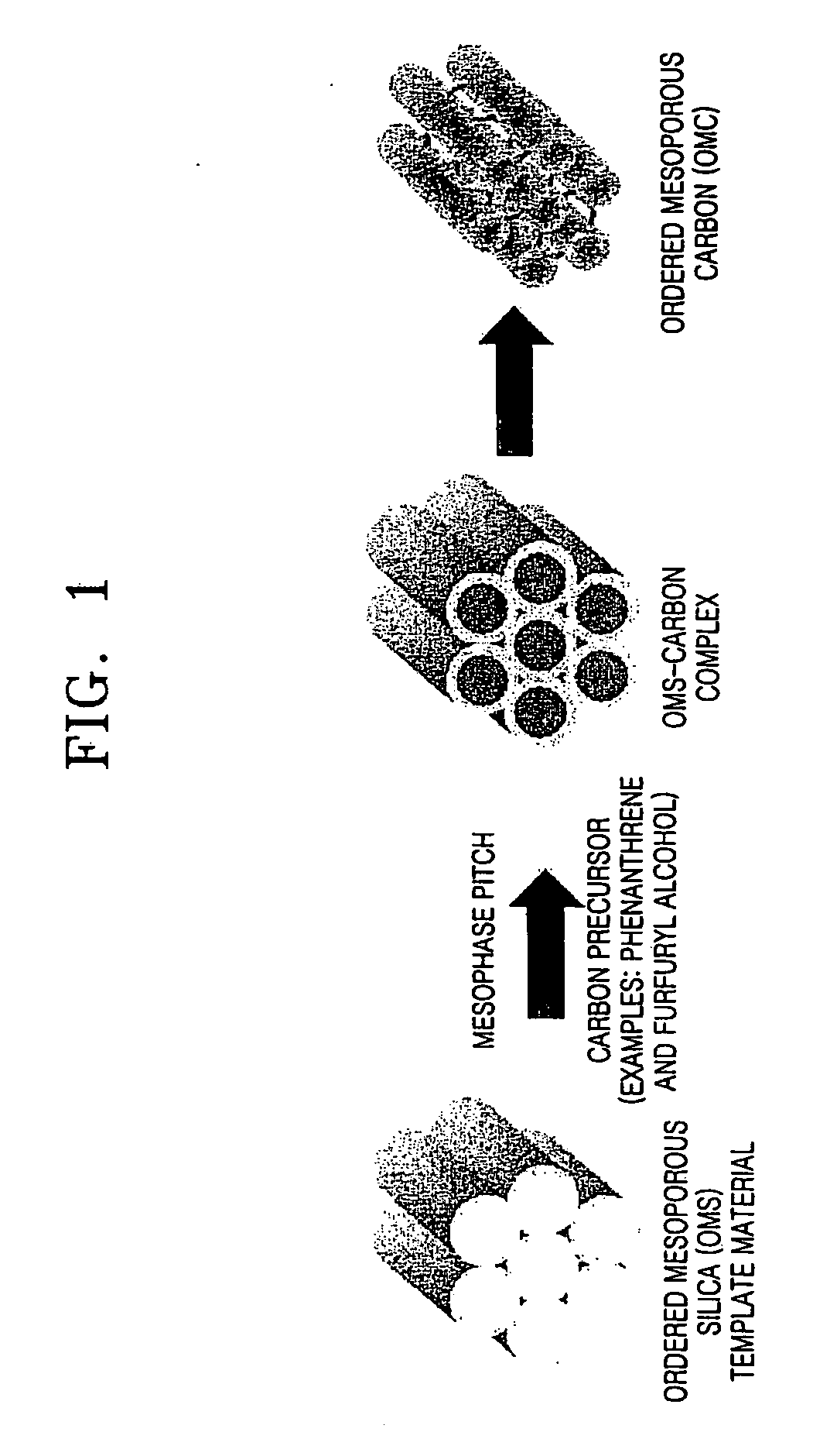 Mesoporous carbon, manufacturing method thereof, and fuel cell using the mesoporous carbon