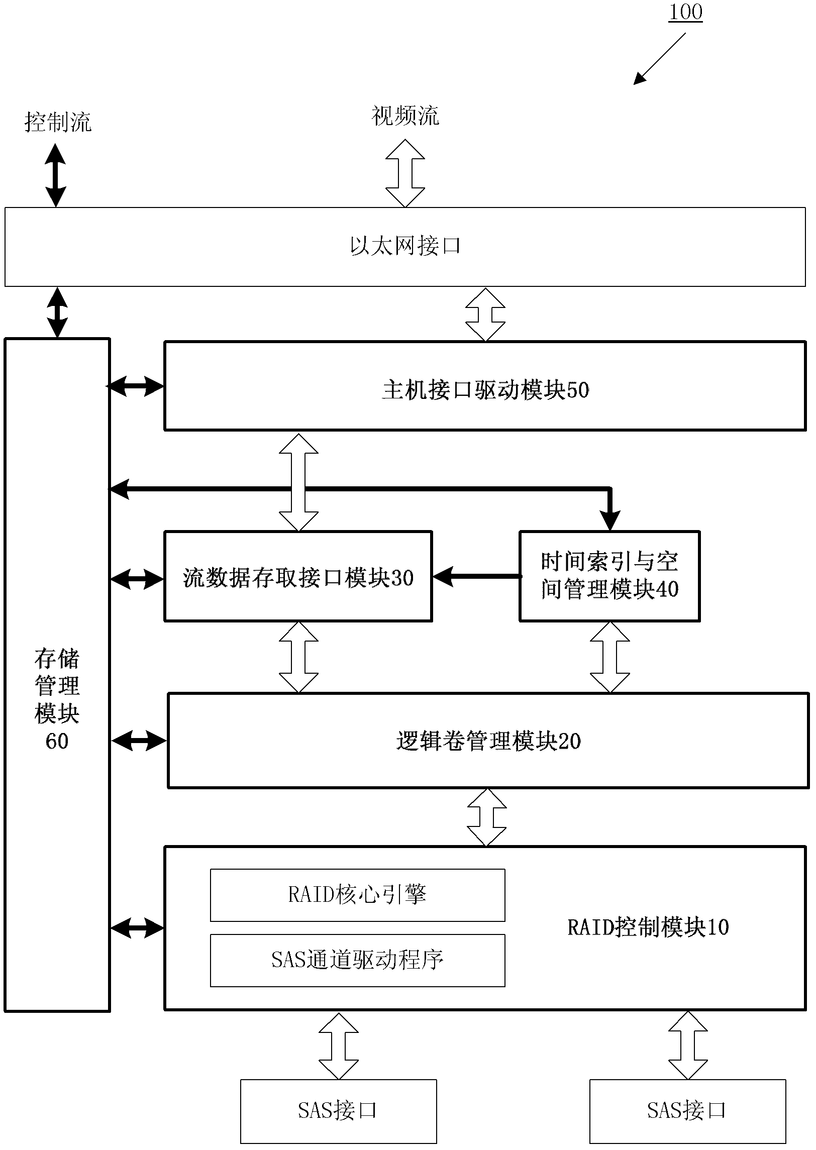 System and method for controlling streaming data storage