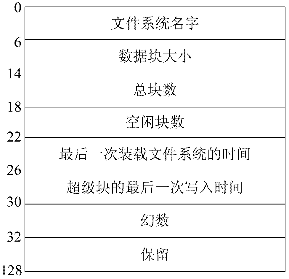 System and method for controlling streaming data storage