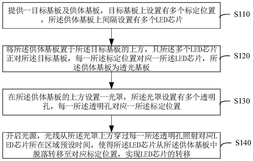 LED chip transfer method