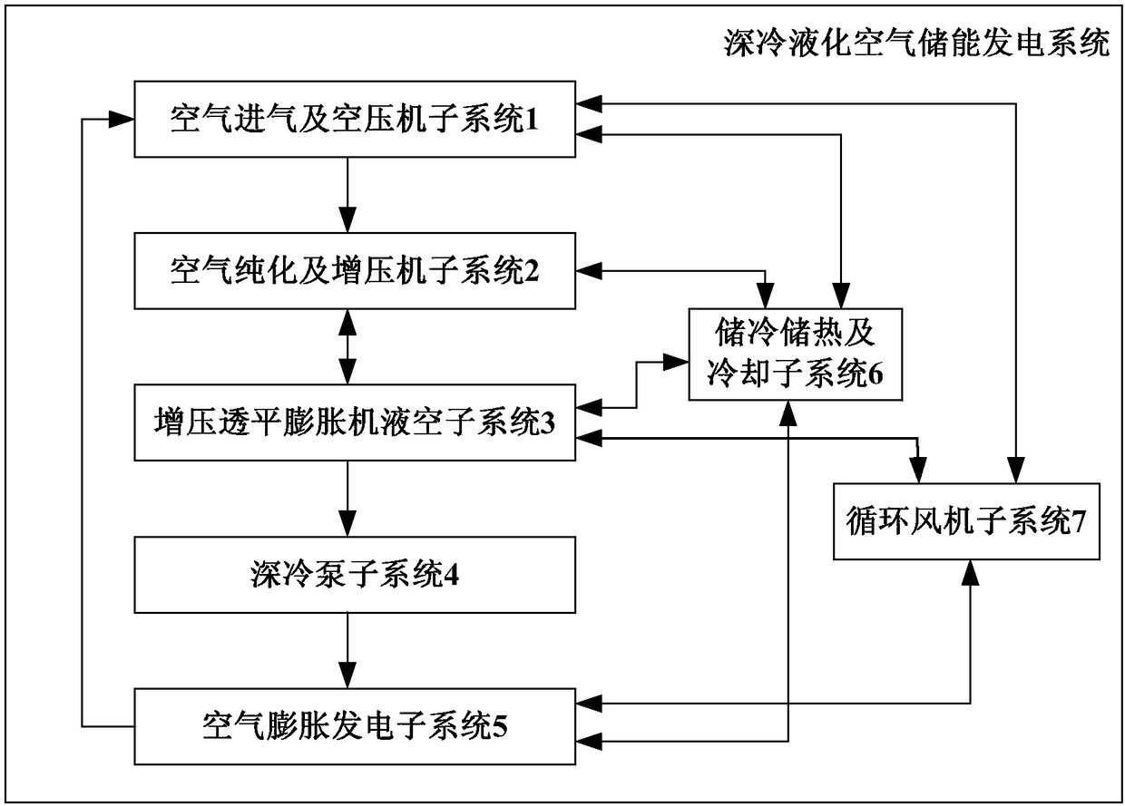 Deep-cold liquefied air energy-storage and power generation system and start-stop control method thereof