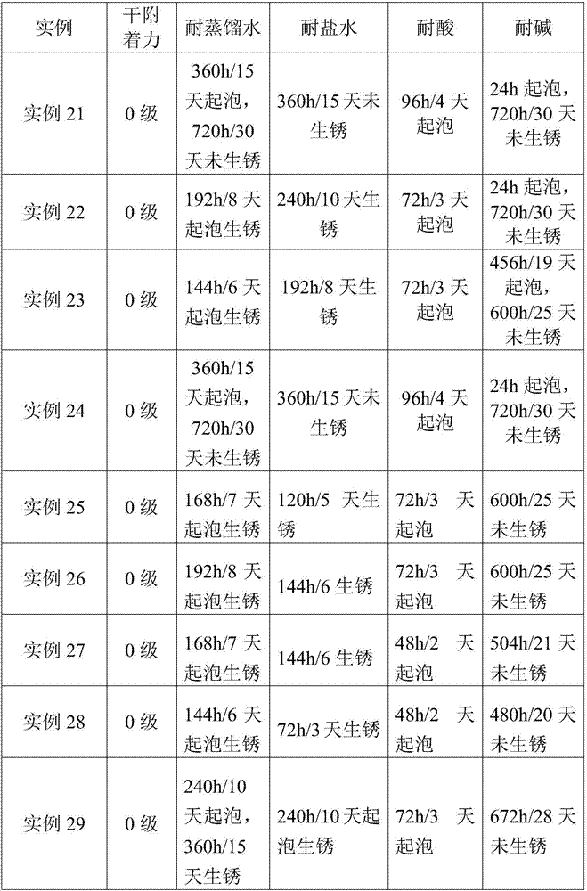 Room-temperature multi-self-crosslinked core-shell type copolymer emulsion as well as preparation method and application thereof