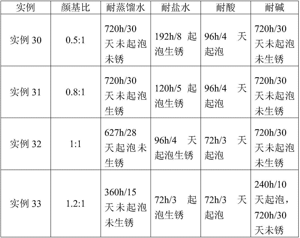 Room-temperature multi-self-crosslinked core-shell type copolymer emulsion as well as preparation method and application thereof