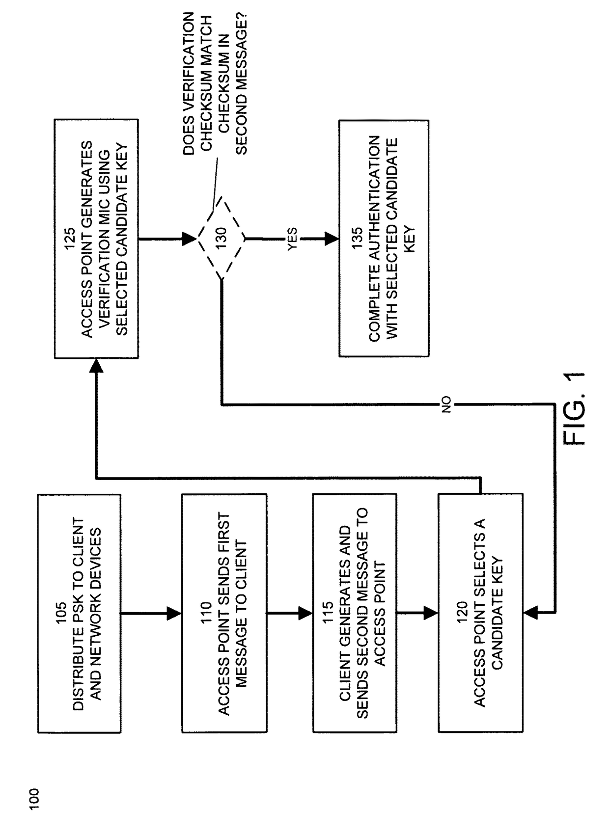 Exclusive preshared key authentication