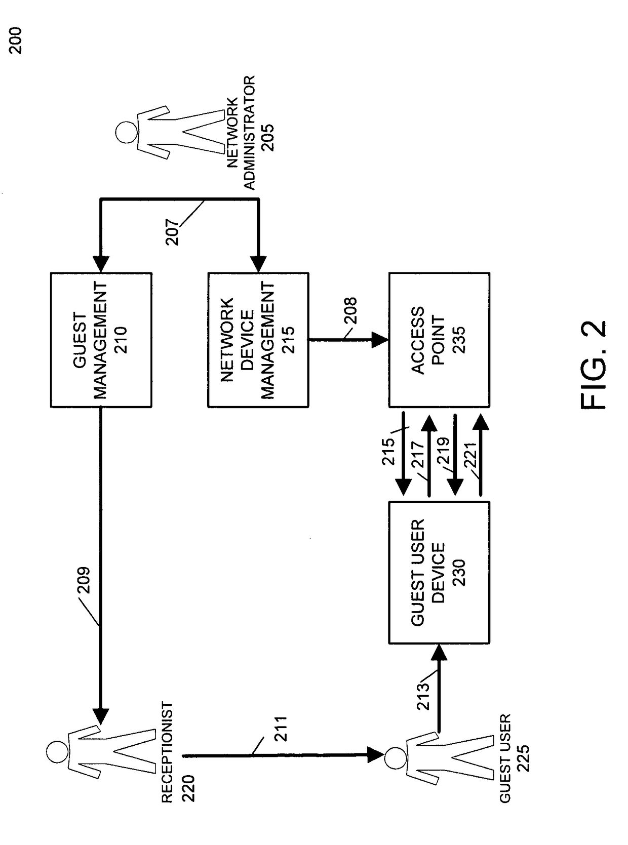 Exclusive preshared key authentication