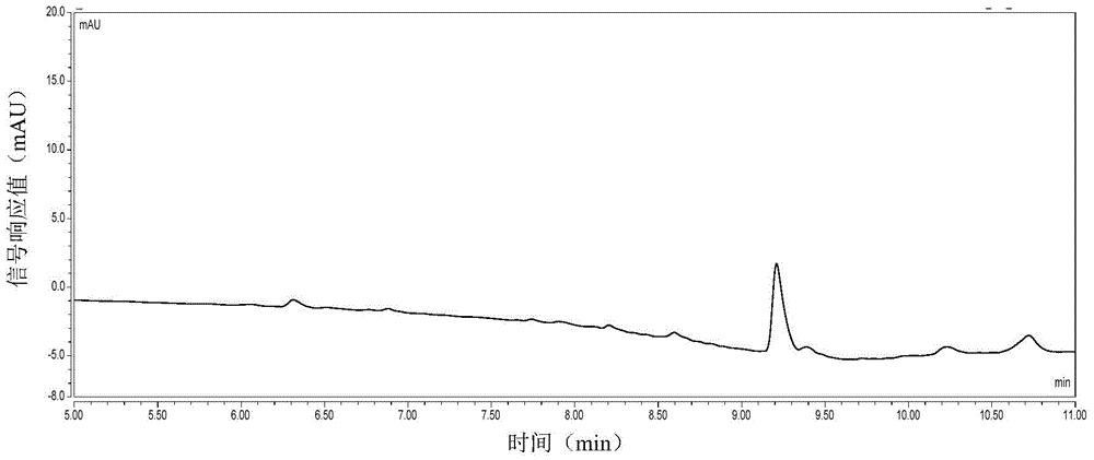 Method for fast detection of butylated hydroxyanisole (BHA), 2, 6-ditertbutyl-4 methylphenol (BHT) and tert-butylhydroquinone (TBHQ) of plant oil sample and pre-treatment method