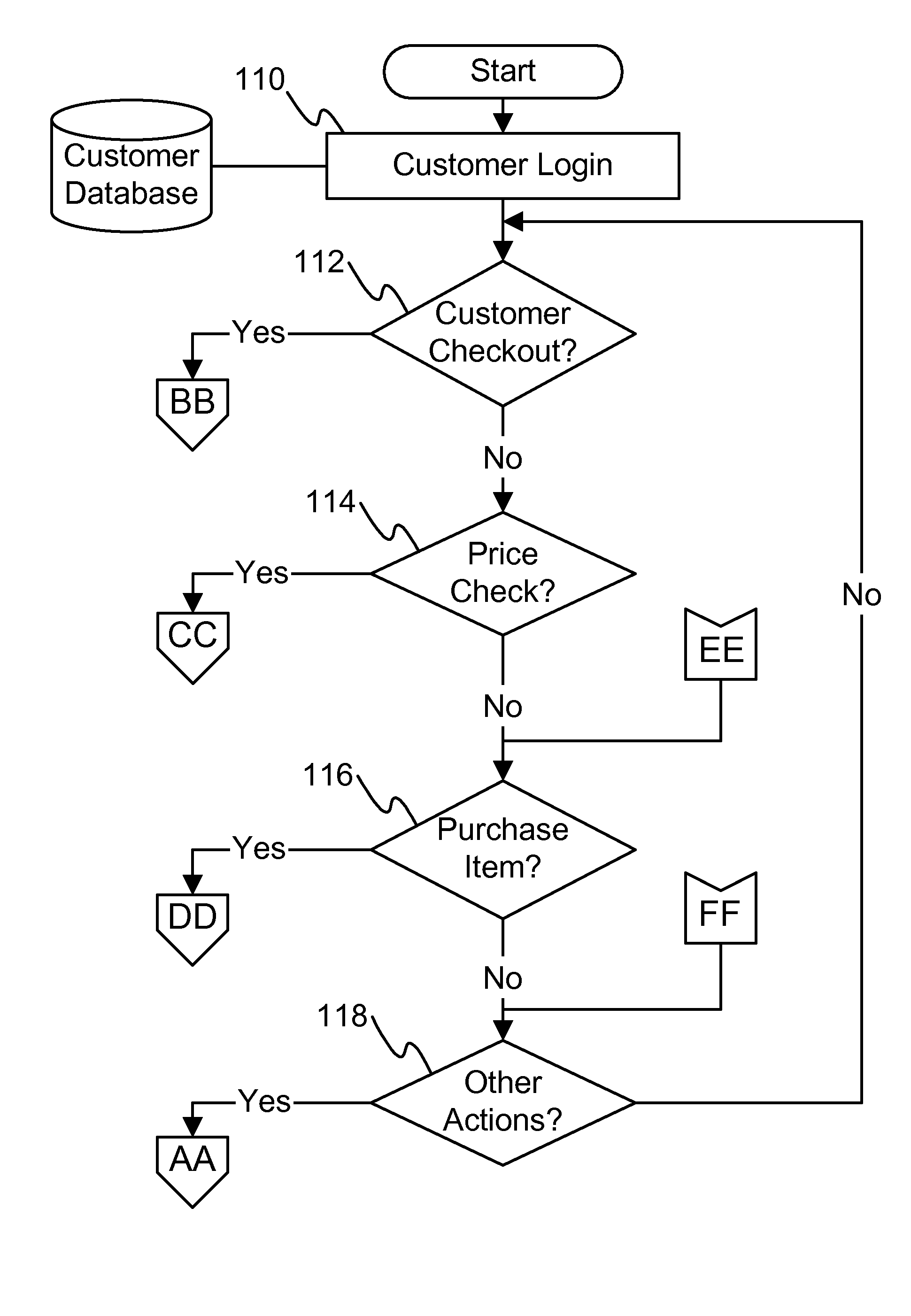 Method for shopping using wireless communication