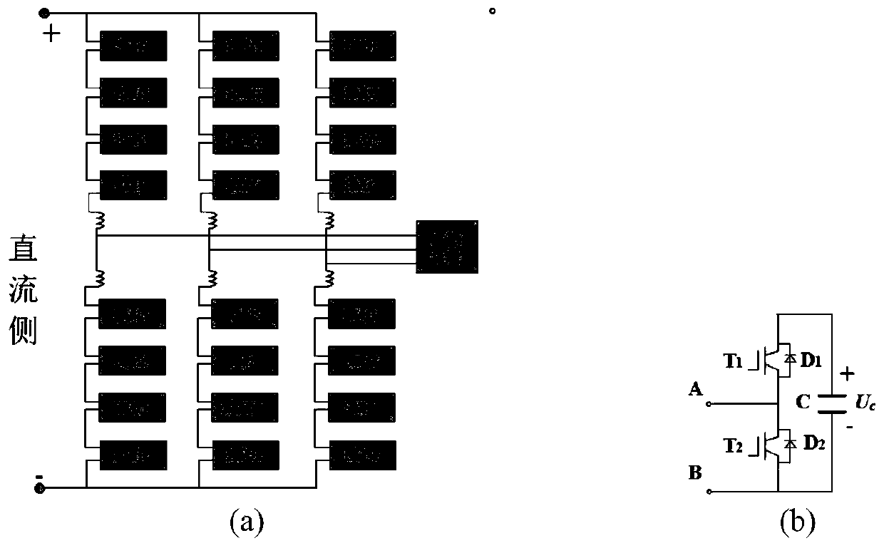 Depth wavelet extreme learning machine-based multi-level inverter fault diagnosis method