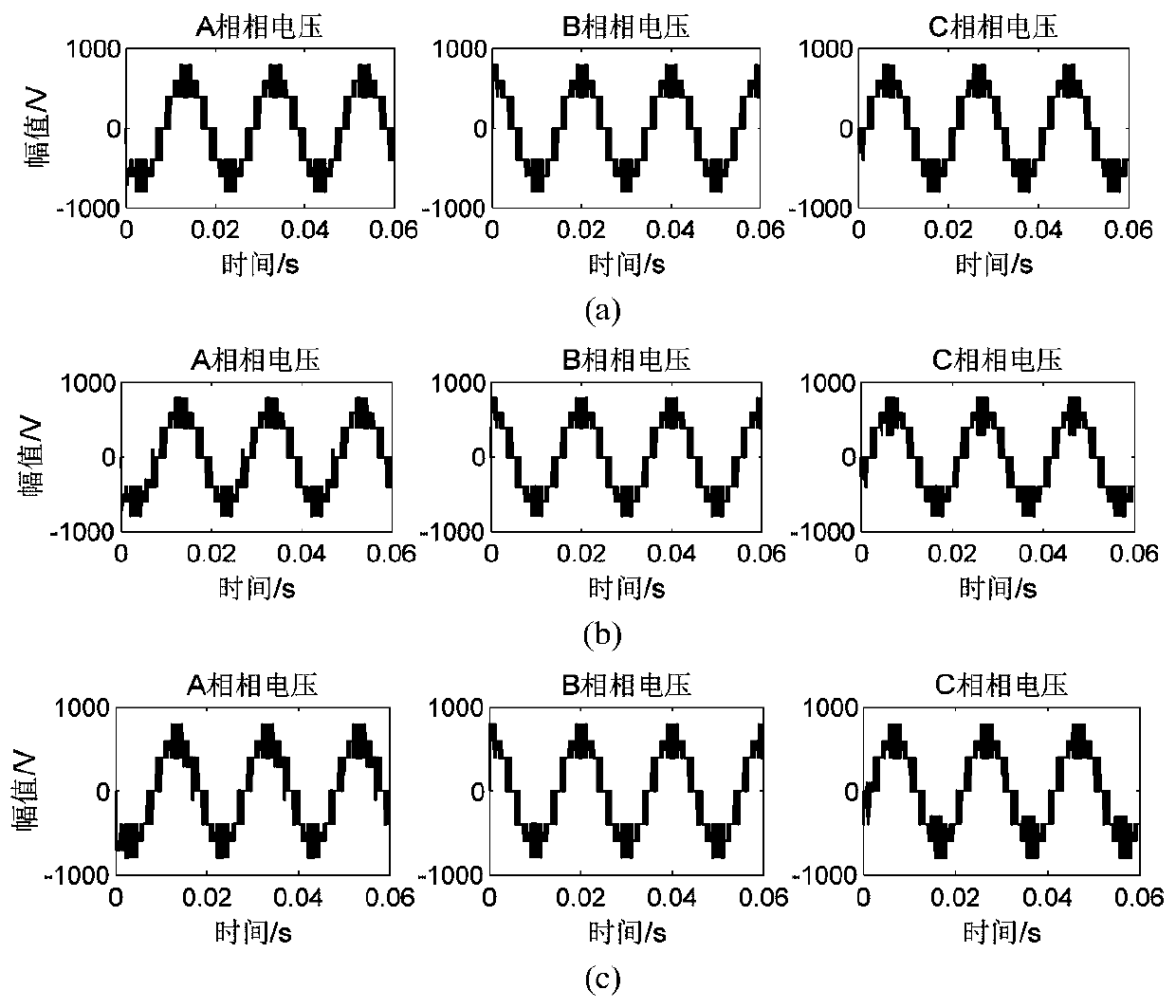 Depth wavelet extreme learning machine-based multi-level inverter fault diagnosis method