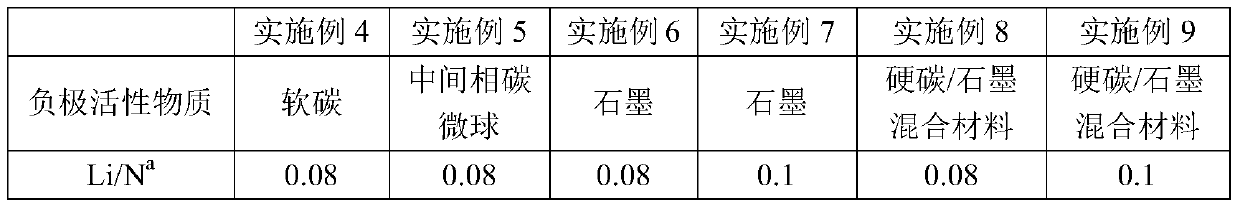 Negative electrode unit of a lithium ion capacitor and preparation method thereof, lithium ion capacitor