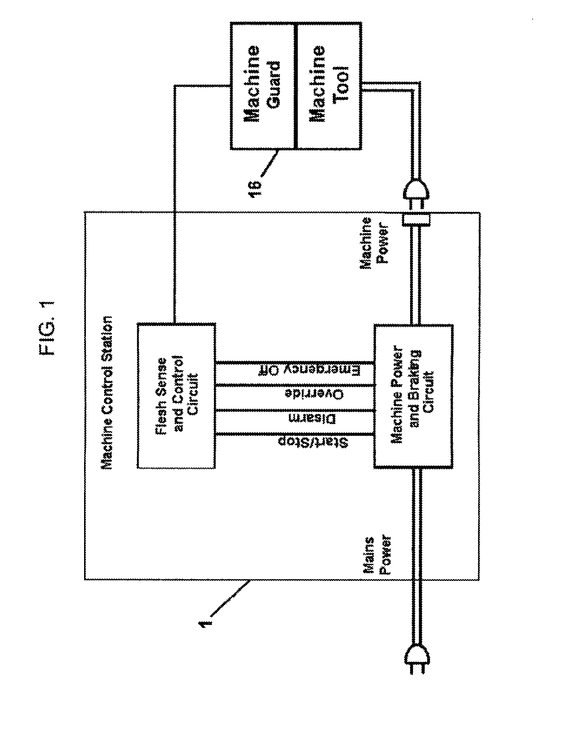 Safety system for machine tools