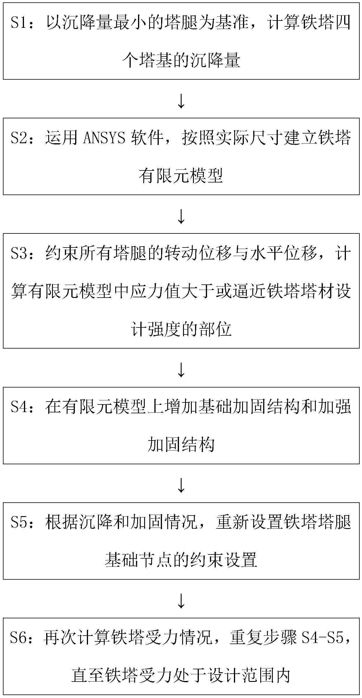 Method for treating uneven settlement of iron tower leg in collapse area