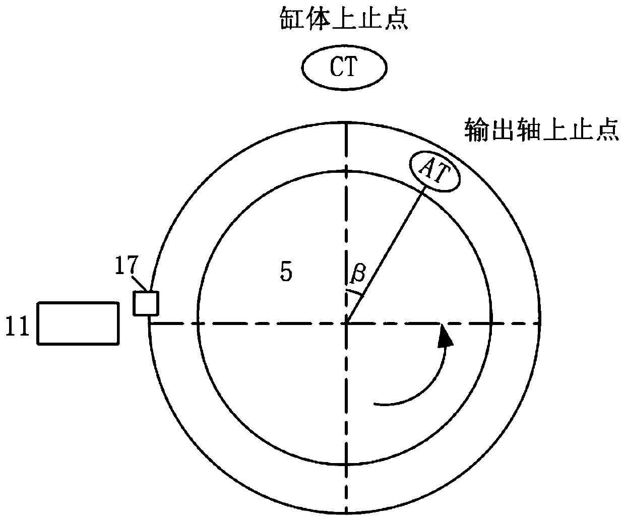 Small and medium-size triangular rotor engine double oil injection system