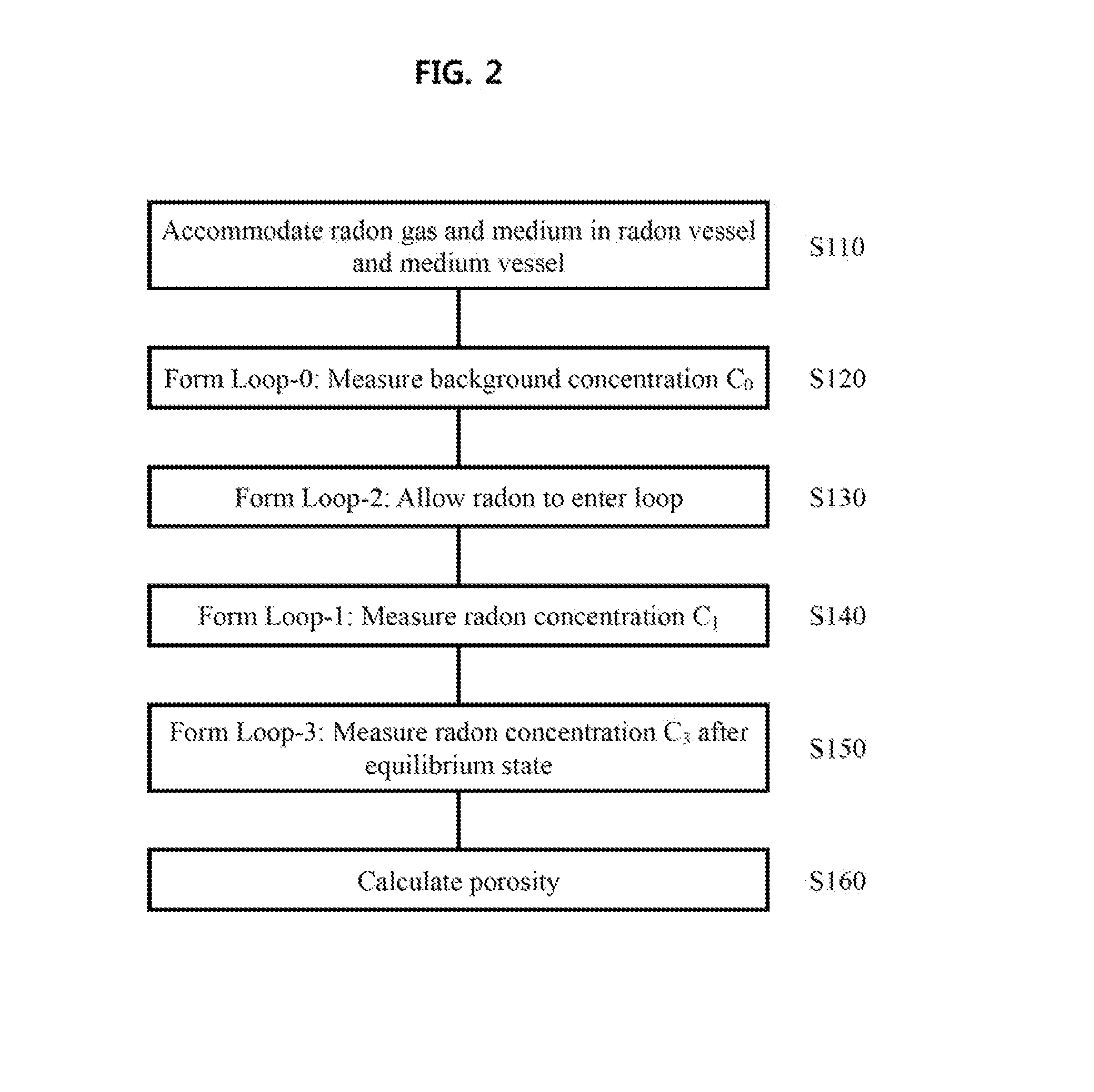 Apparatus and method of measuring effective porosity using radon