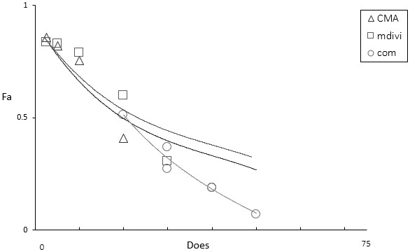 A composition for inhibiting macrophage activation and its application in preparation of anti-inflammatory products