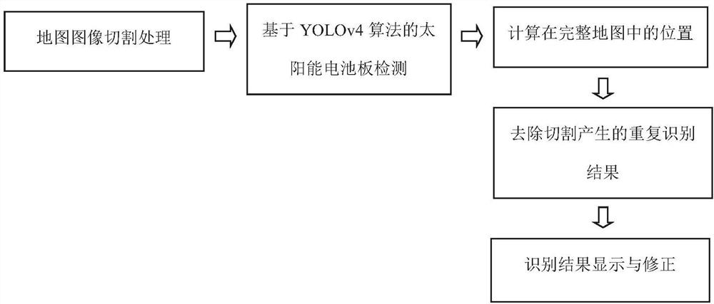 Method for identifying and positioning photovoltaic string in map