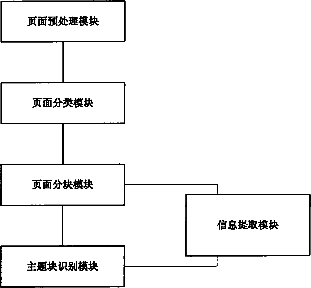 System and method for extracting picture abstract based on page partitioning