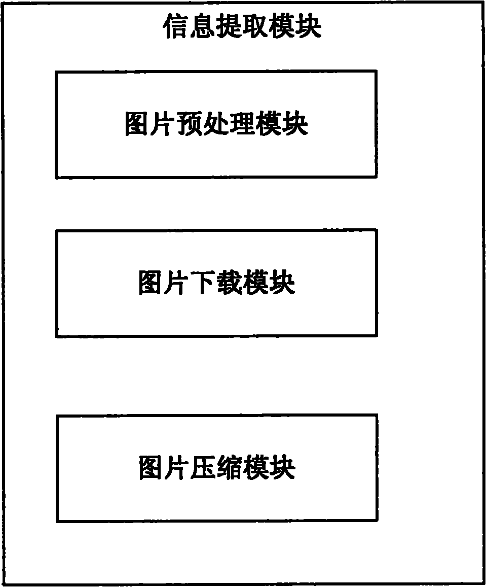 System and method for extracting picture abstract based on page partitioning