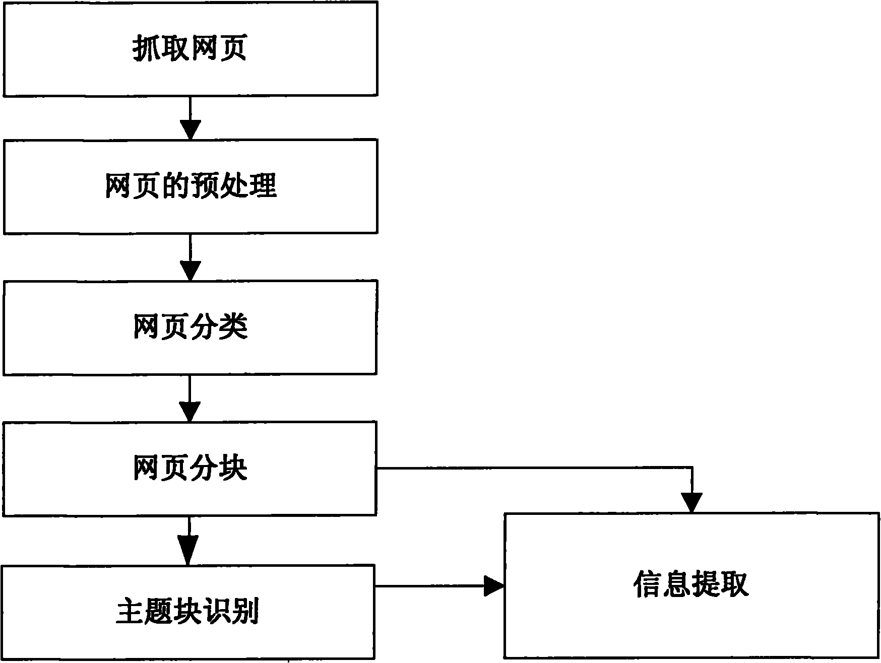 System and method for extracting picture abstract based on page partitioning