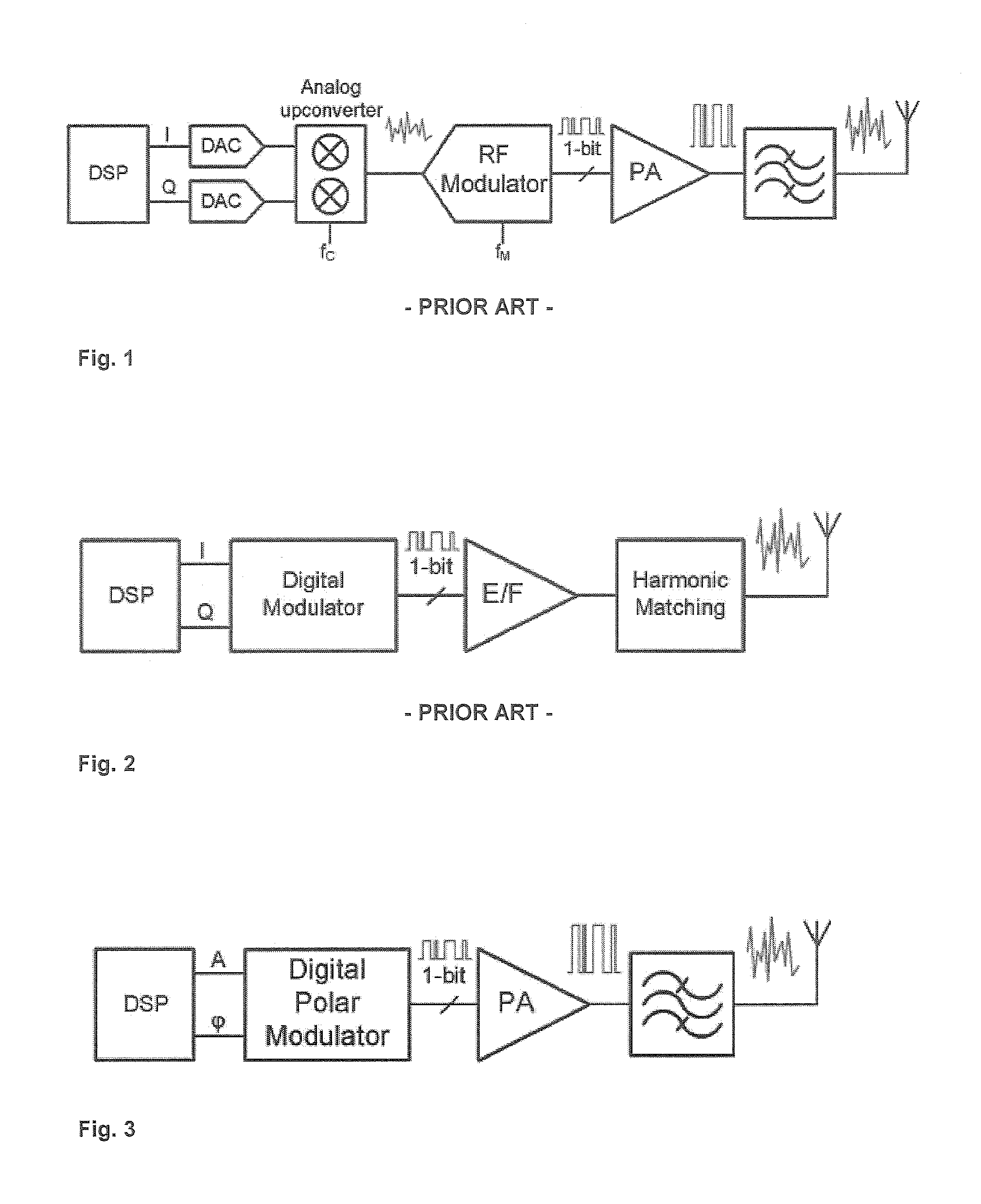 Digital polar modulator for a switch mode RF power amplifier