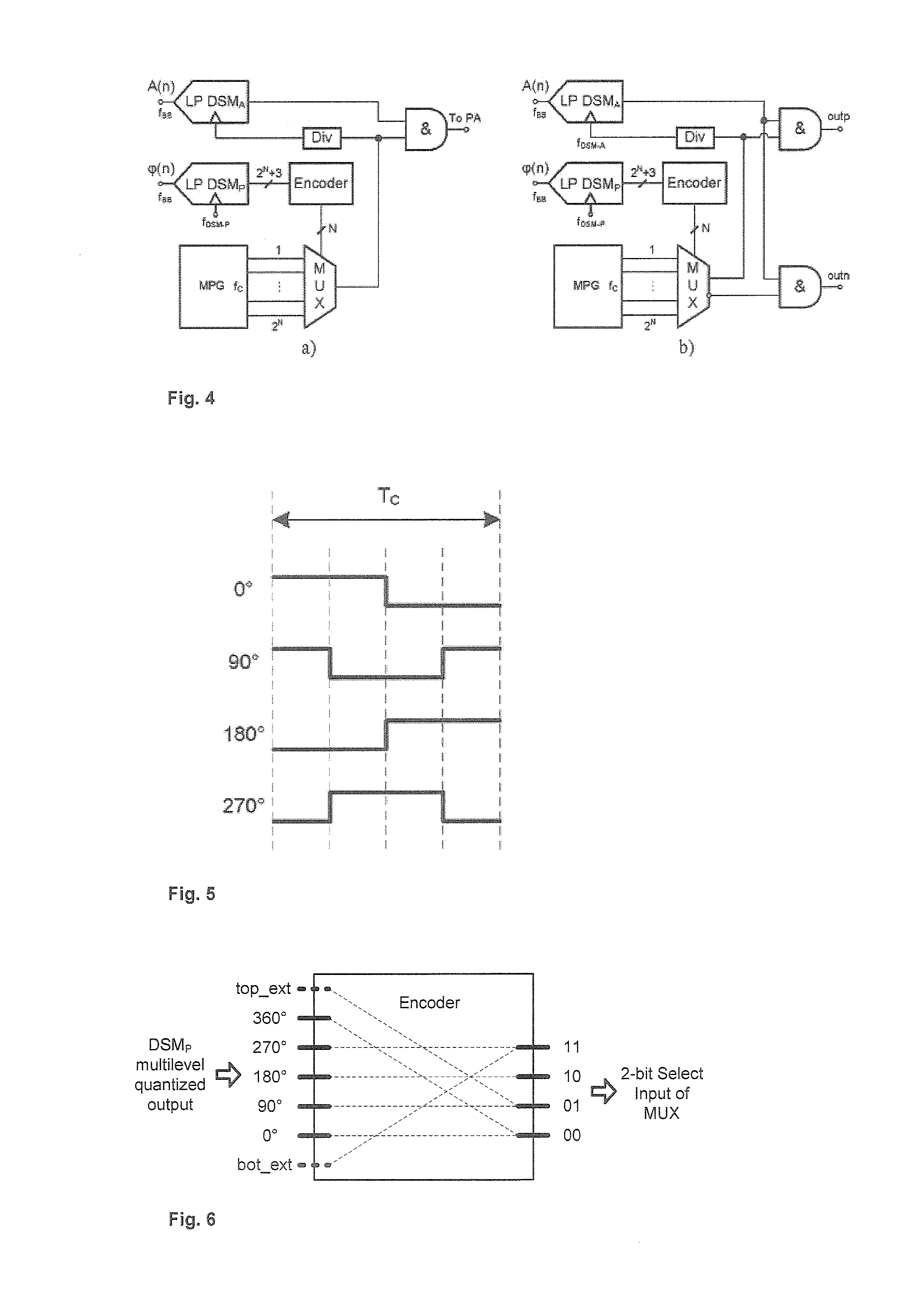 Digital polar modulator for a switch mode RF power amplifier