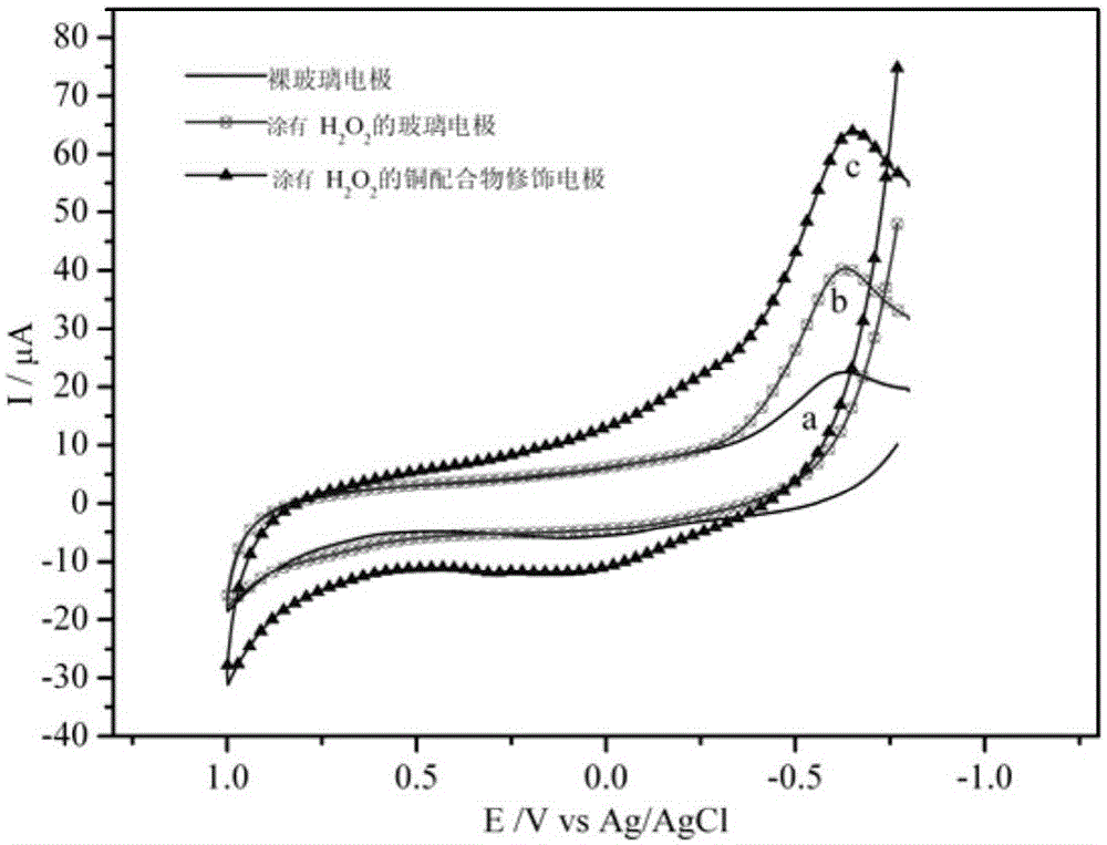 A kind of copper complex with electrocatalytic activity to hydrogen peroxide and preparation method thereof