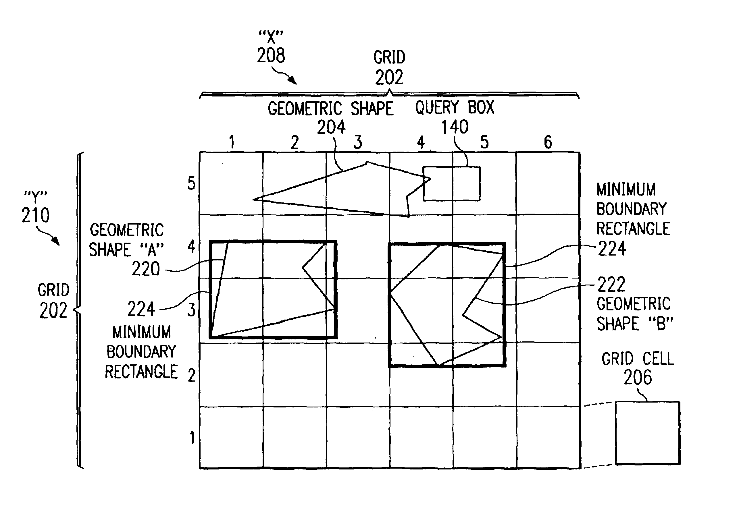 Methods to improve indexing of multidimensional databases