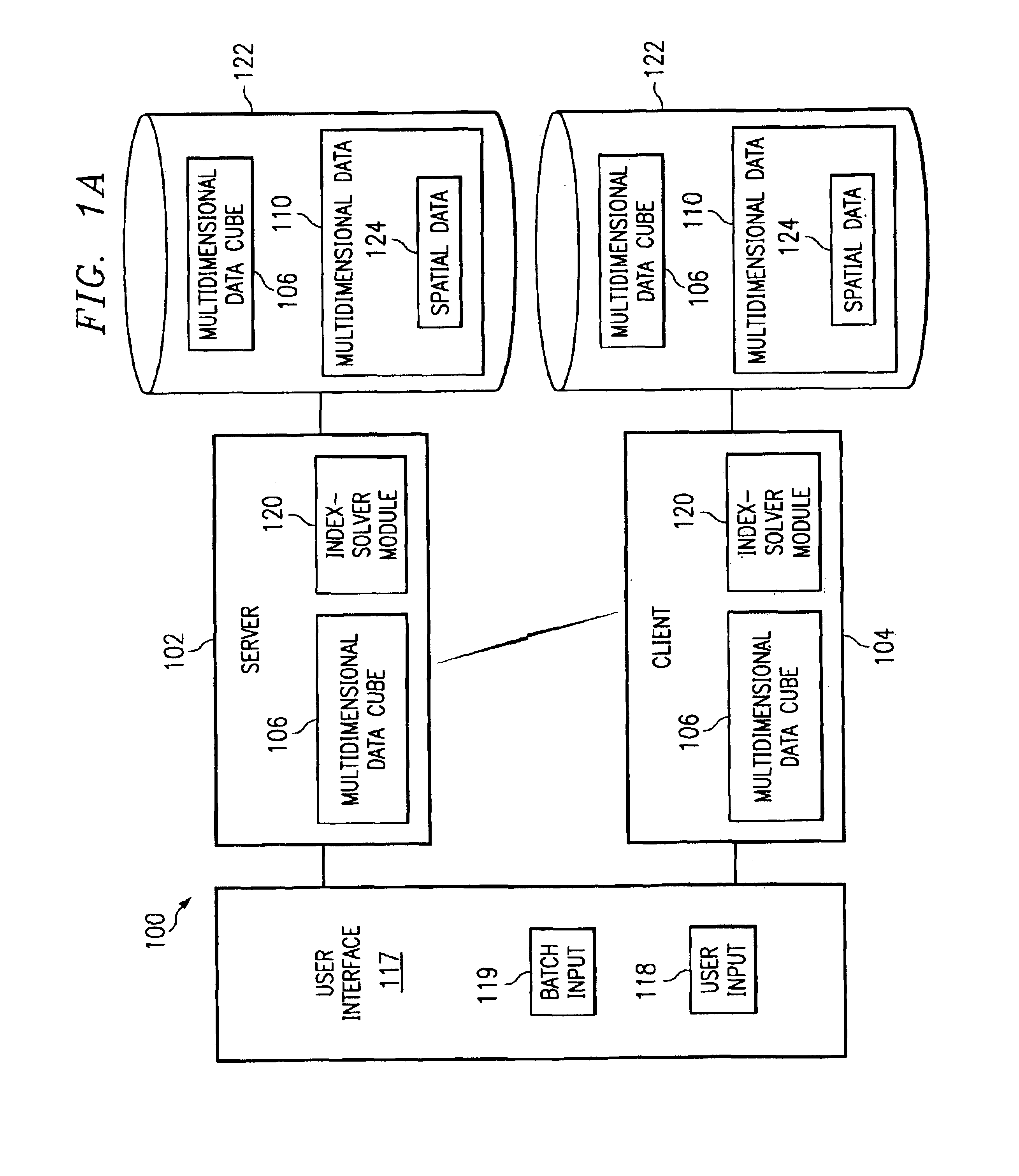 Methods to improve indexing of multidimensional databases